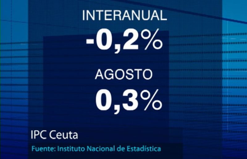 Noticias de Ceuta. Informativo de la Ciudad Autónoma de Ceuta. (11/09/09)
