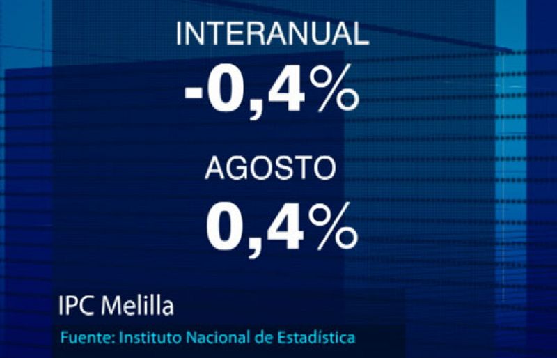 Noticias de Melilla. Informativo de la Ciudad Autónoma de Melilla. (11/09/09)