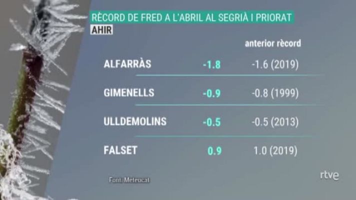  - Rècord de fred al Priorat i al Segrià, dimecres 7 d'abril de 2021