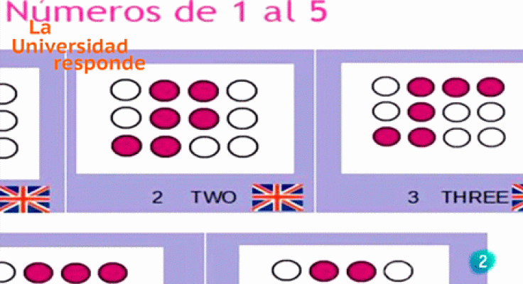 La aventura del Saber - ¿Qué aportan las actividades con diferentes lenguas?
