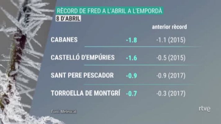  - Rècord de fred a l'Empordà, dijous 8 d'abril de 2021