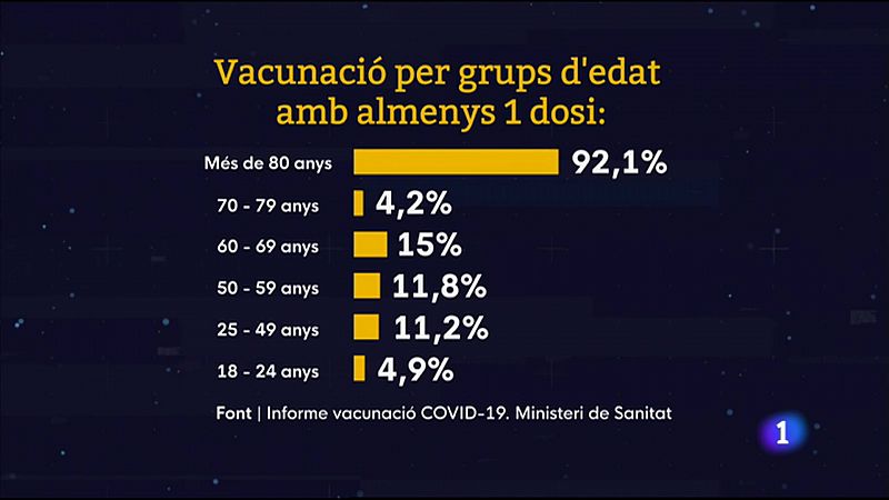 L'Informatiu Comunitat Valenciana 2 - 08/04/21 ver ahora