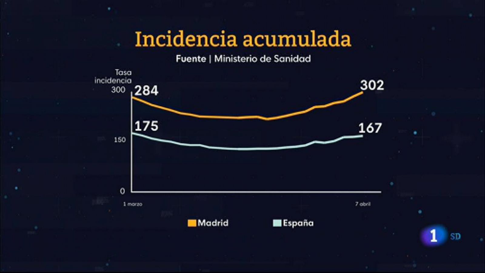 Informativo de Madrid 2 - 08/04/2021- RTVE.es