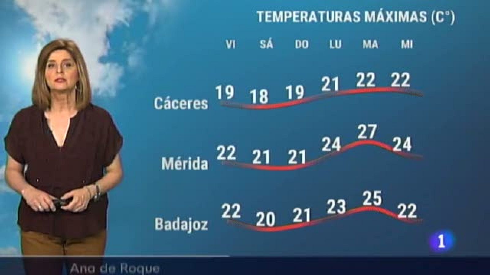 El tiempo en Extremadura - 09/04/2021