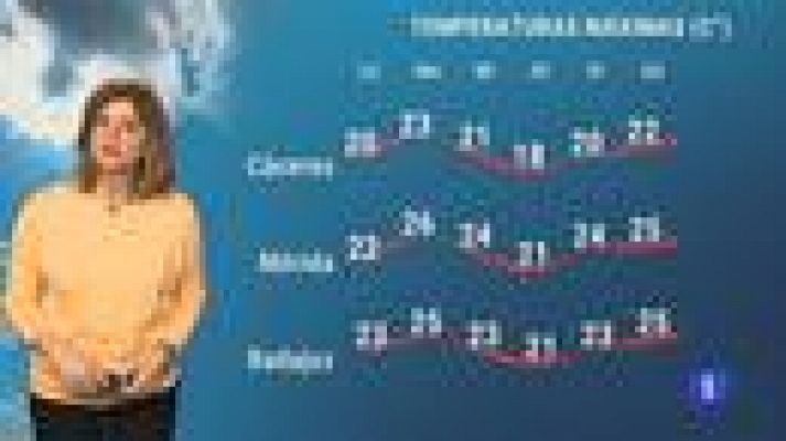 Noticias de Extremadura - El tiempo en Extremadura - 12/04/2021