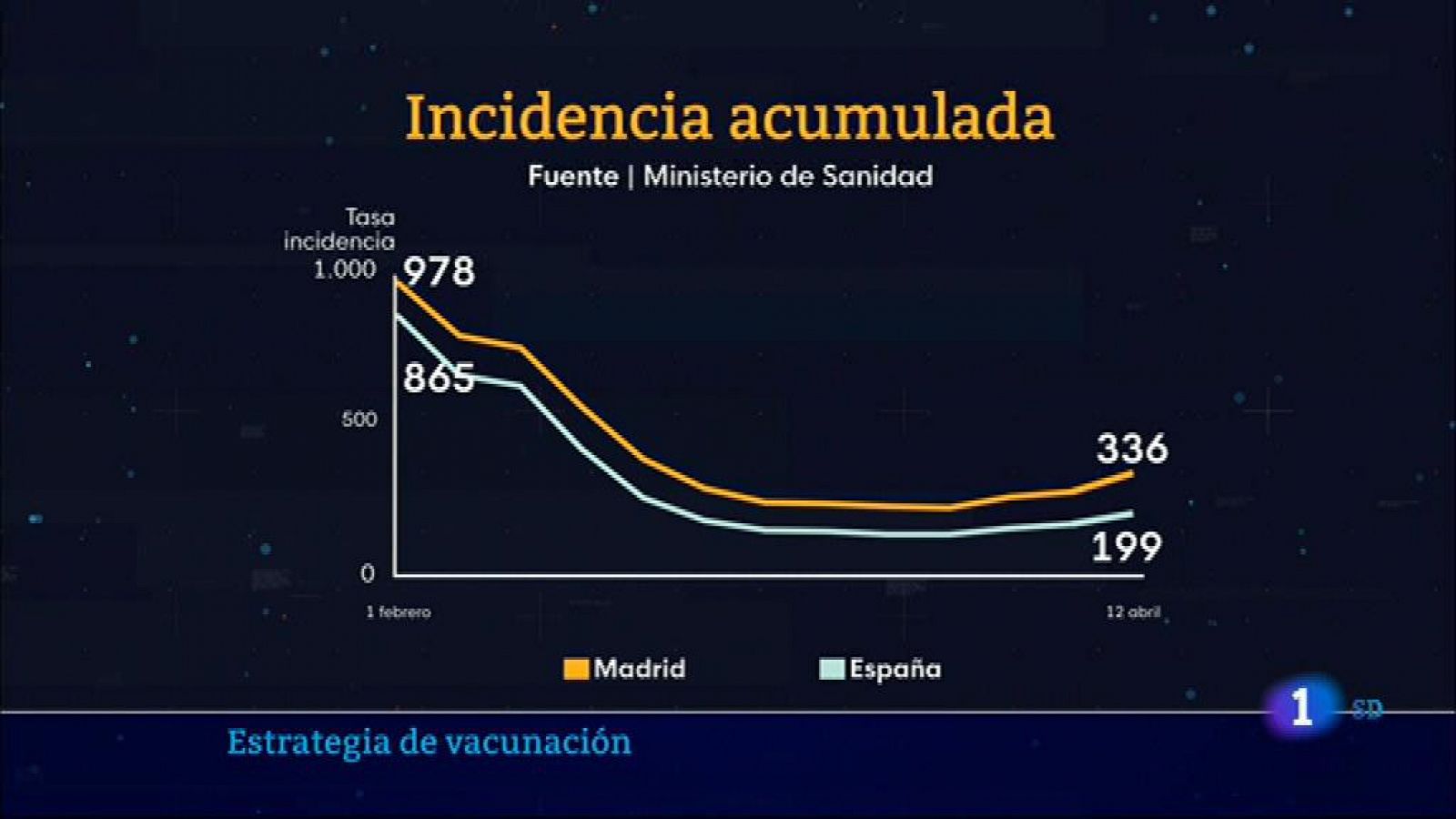 Informativo de Madrid 2 - 13/04/2021 - RTVE.es