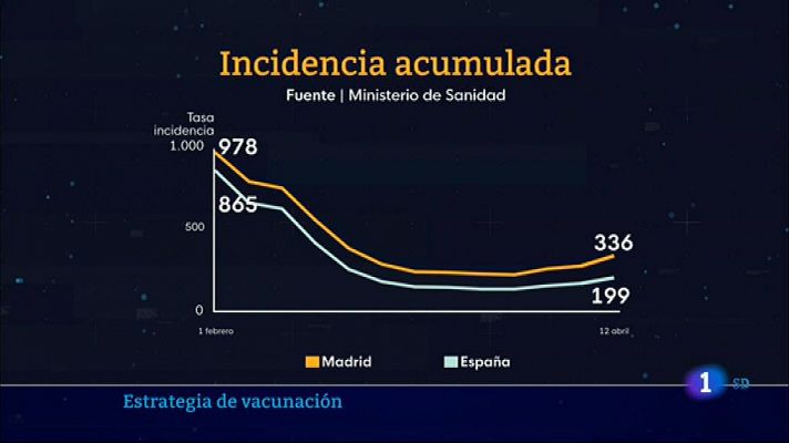 Informativo de Madrid 2 - 13/04/2021 