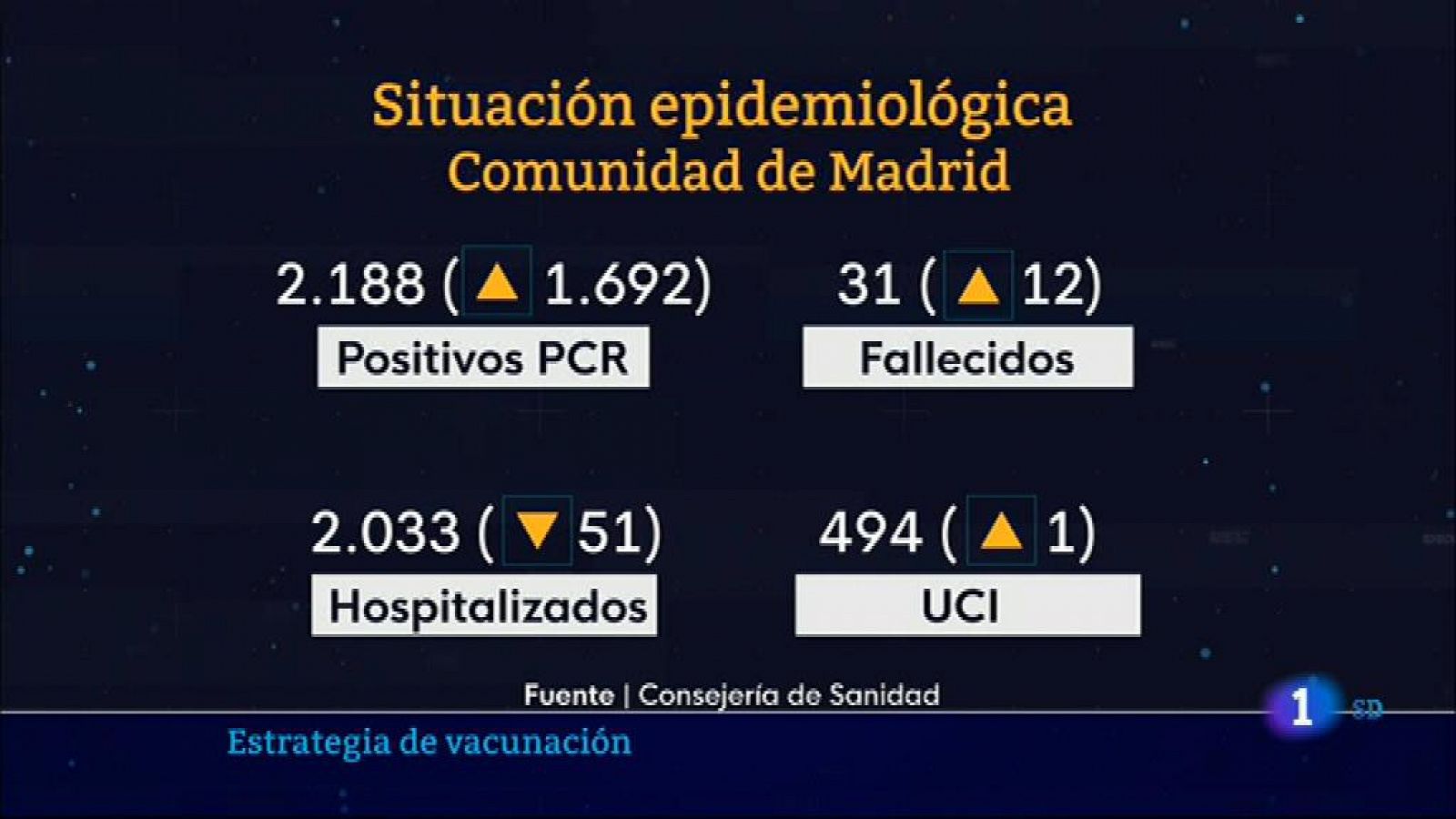 Informativo de Madrid - 14/04/2021- RTVE.es