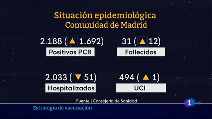 Informativo de Madrid 1 ¿ 14/04/2021