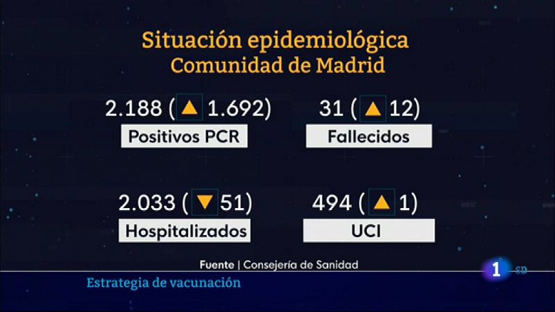  Informativo de Madrid - 14/04/2021- Ver ahora