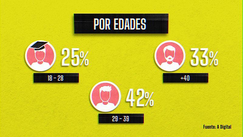 ¿Cúal es el perfil de los riders de plataformas digitales?