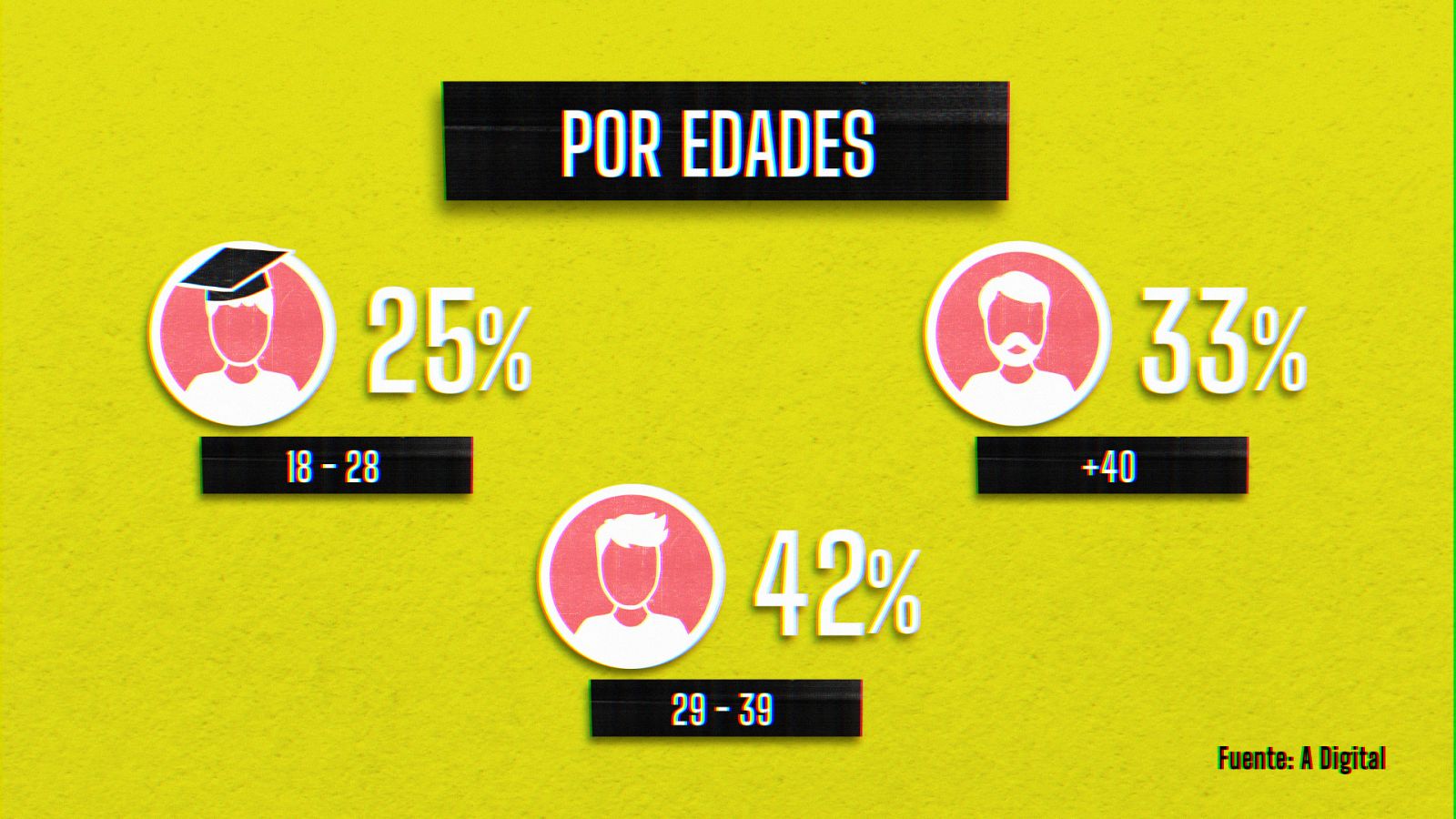 ¿Cúal es el perfil de los riders de plataformas digitales?