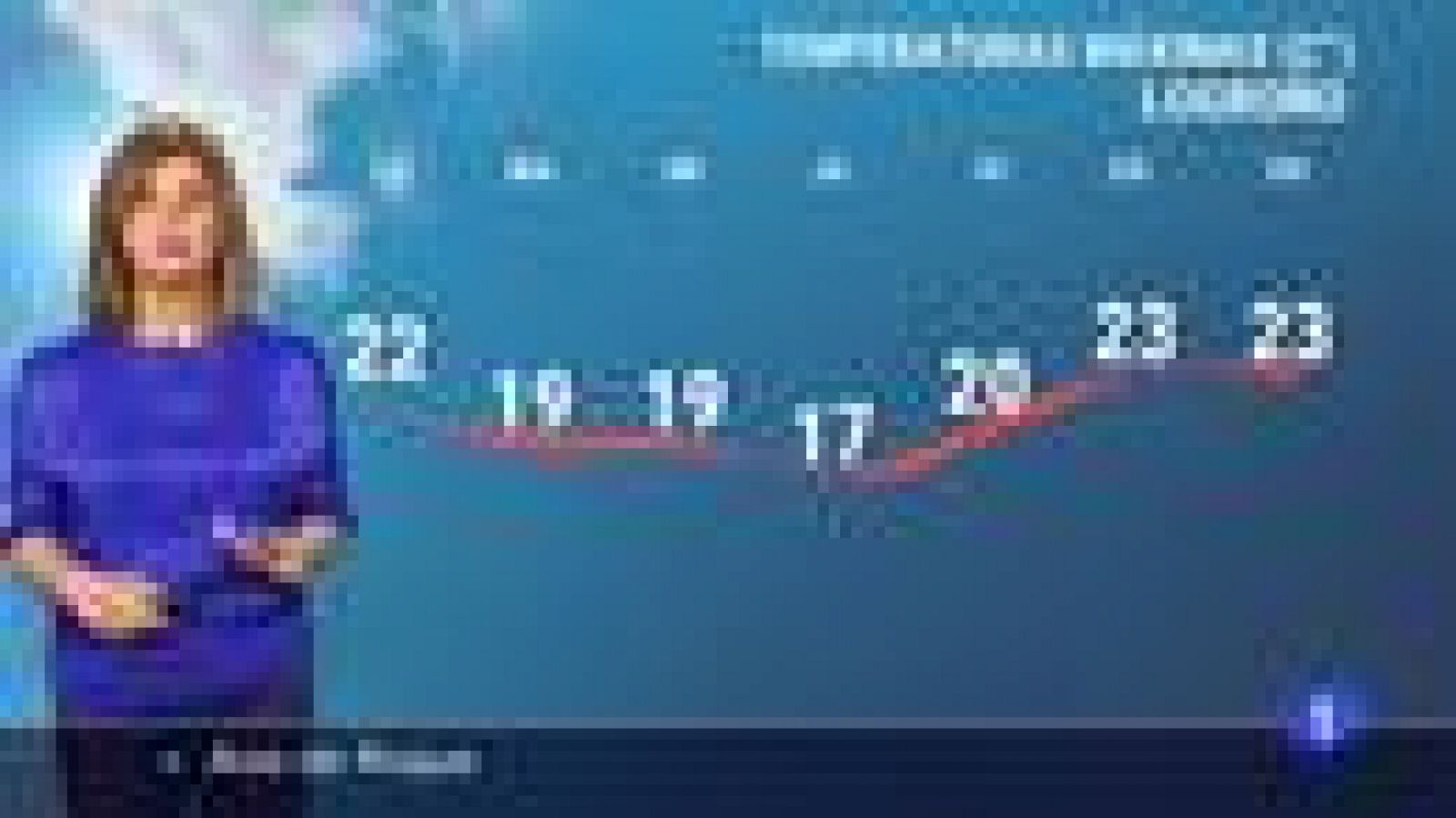 El tiempo en La Rioja - 19/04/21-Ver ahora