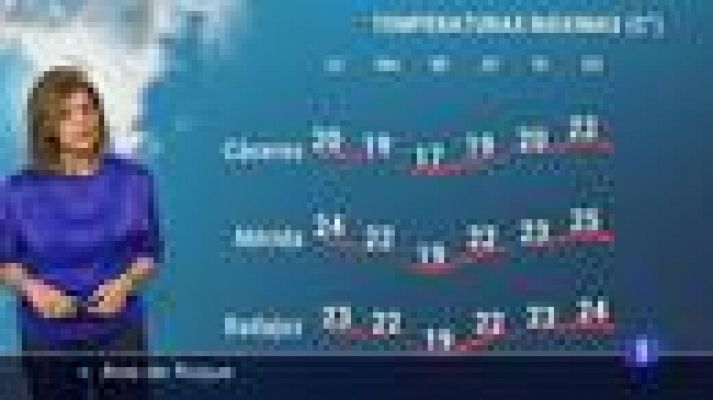 Noticias de Extremadura - El tiempo en Extremadura - 19/04/2021