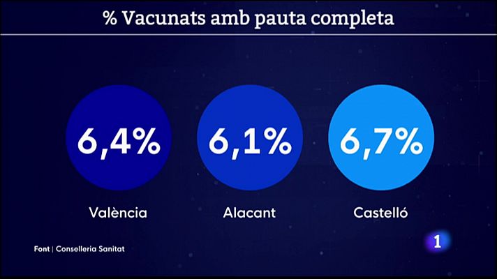 L'informatiu - Comunitat Valenciana - L'Informatiu Comunitat Valenciana 2 - 21/04/21