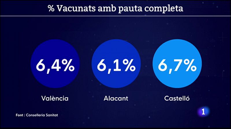 L'Informatiu Comunitat Valenciana 2 - 21/04/21 ver ahora