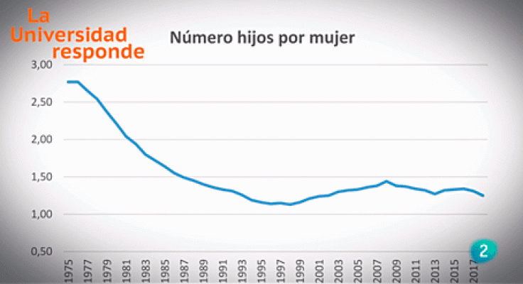 ¿Nos quedaremos sin nuestras pensiones?