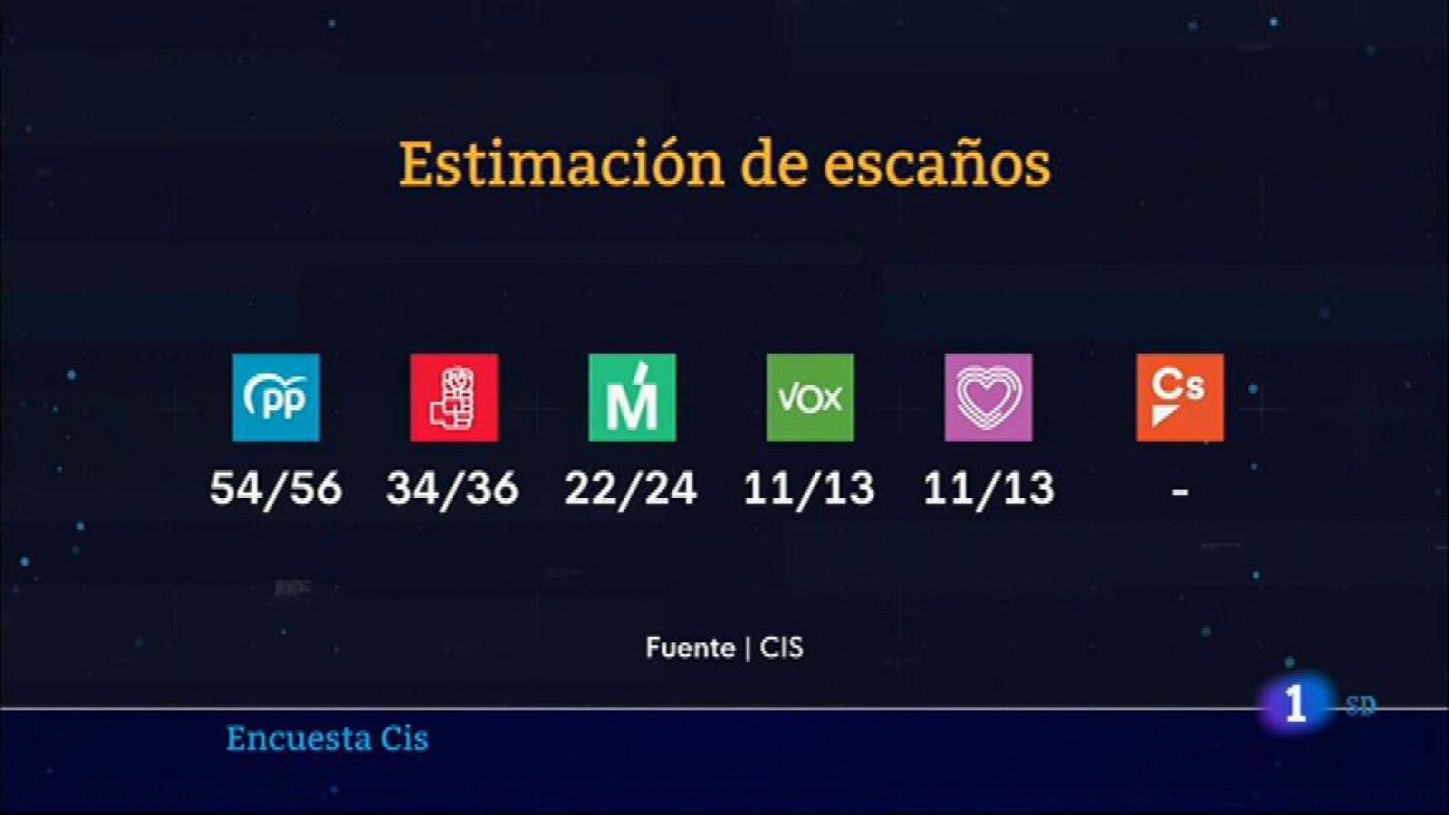 Informativo de Madrid - 22/04/2021- Ver ahora