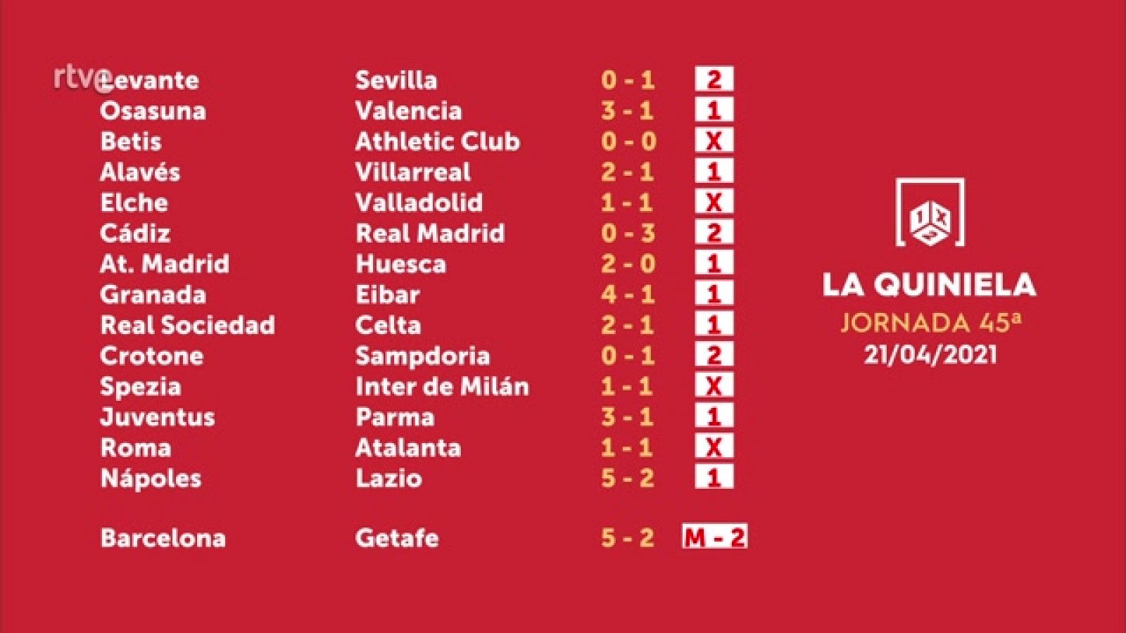 Sorteo de la Quiniela del 23/04/2021 - Jornada 31 - ver ahora