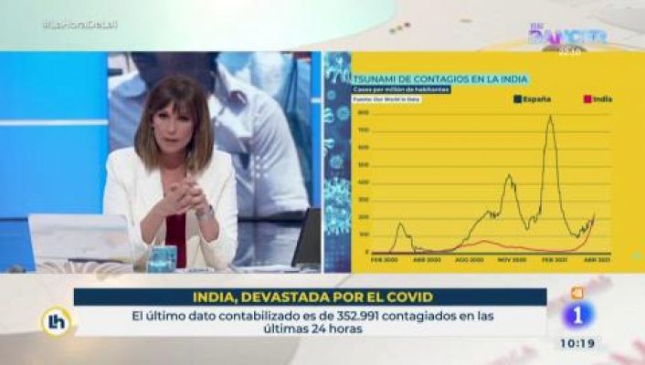 La India afronta la peor crisis covid hasta la fecha