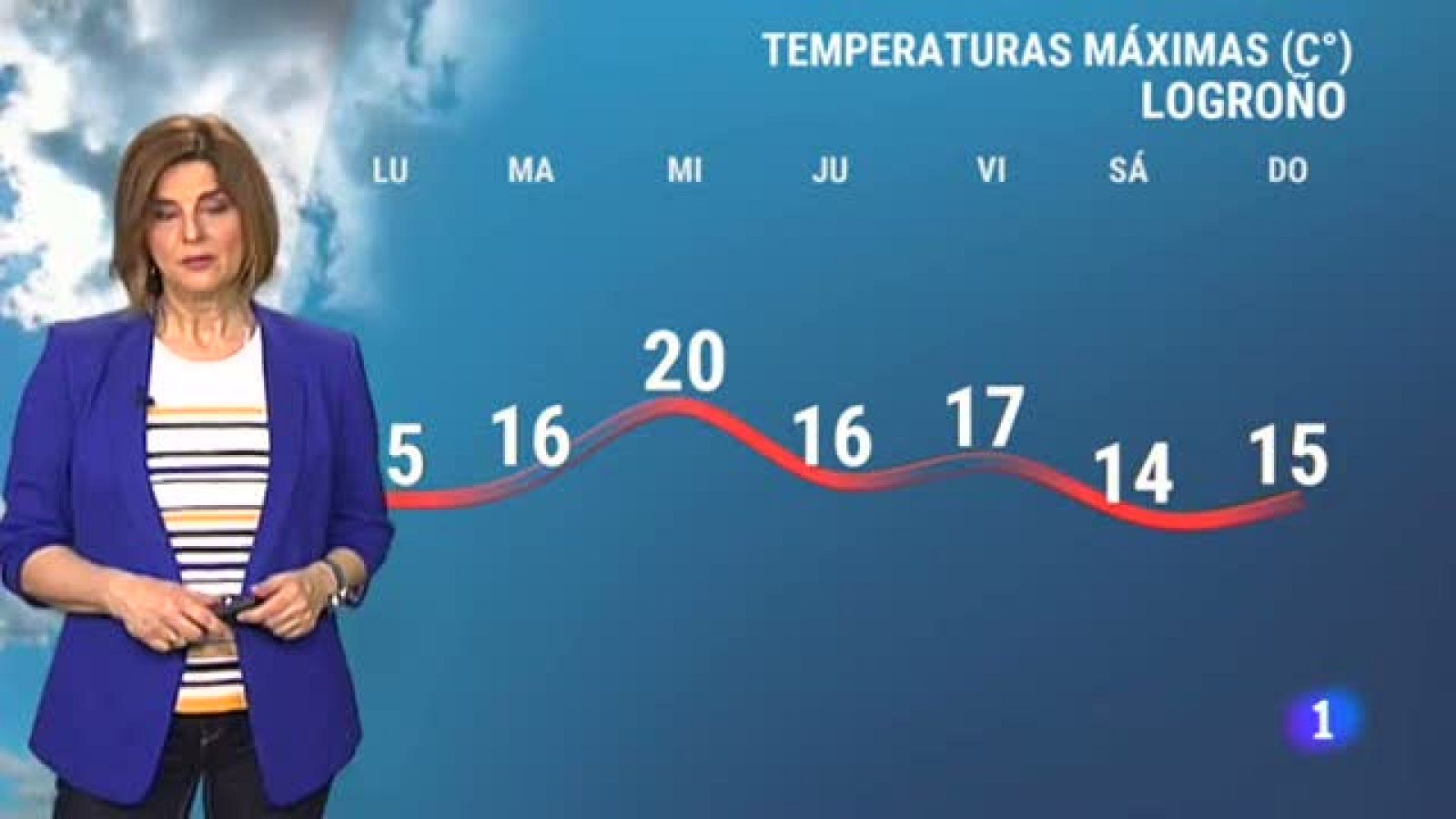 El tiempo en La Rioja - 26/04/21-Ver ahora