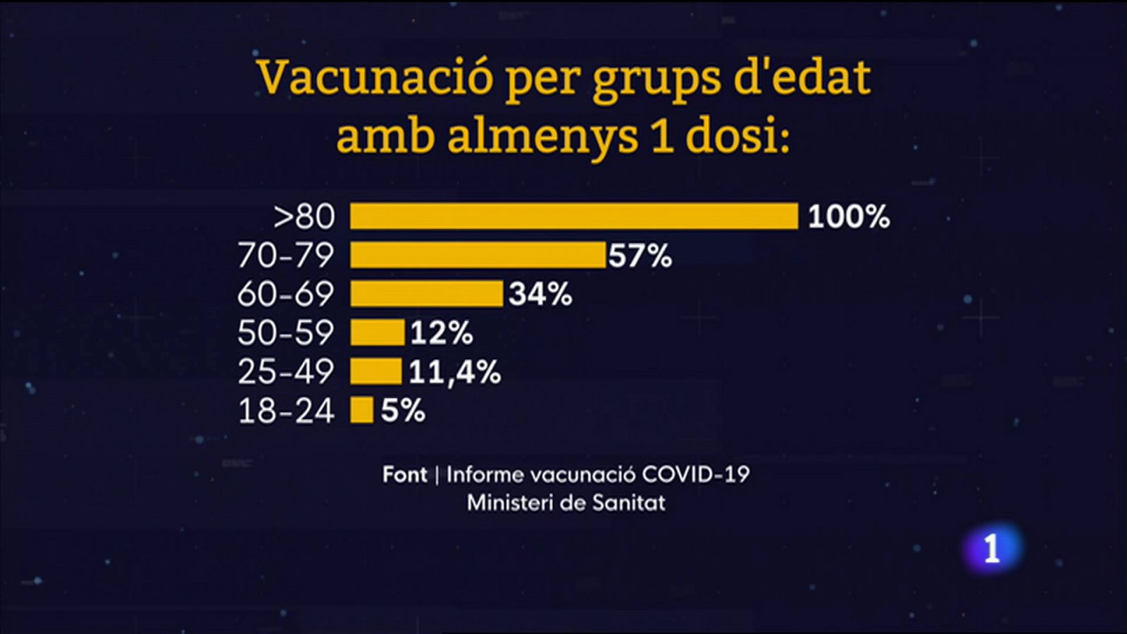 L'Informatiu Comunitat Valenciana 2 - 26/04/21