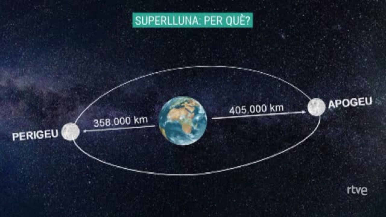 Arriba la superlluna d'abril | Ver