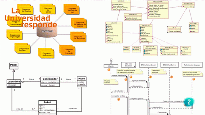 ¿Qué es la UML?