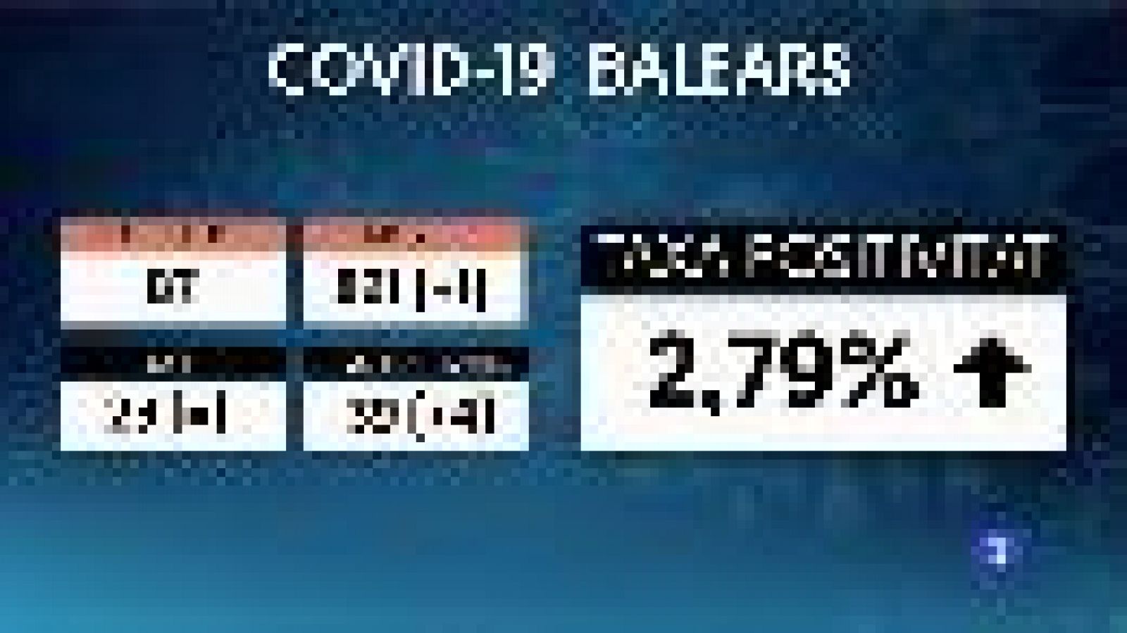 Informatiu Balear: Informatiu Balear 2 - 29/04/21 | RTVE Play