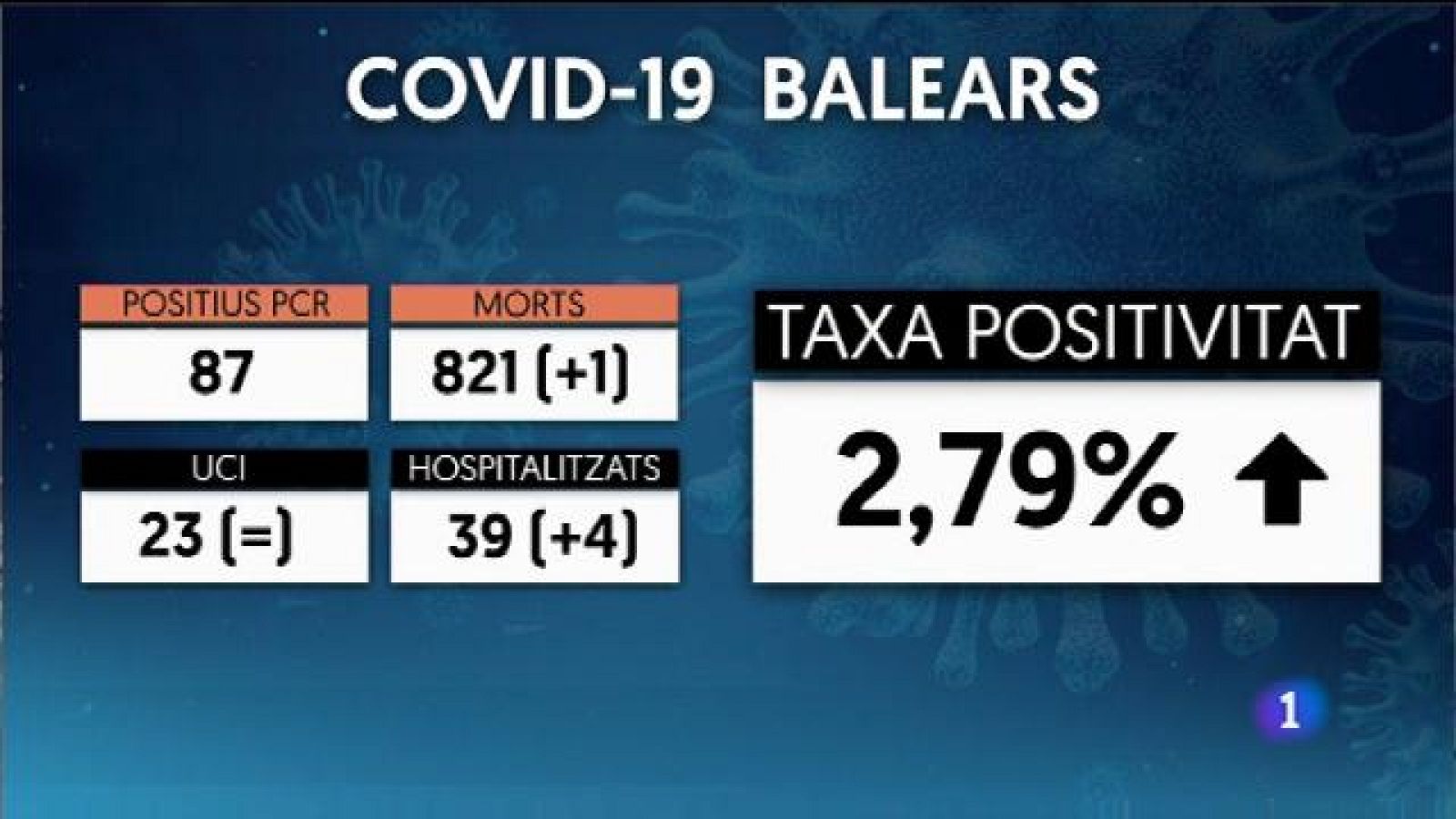 Informatiu Balear 2 - 29/04/21