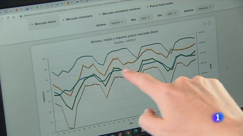 El precio de la luz se dispara en abril