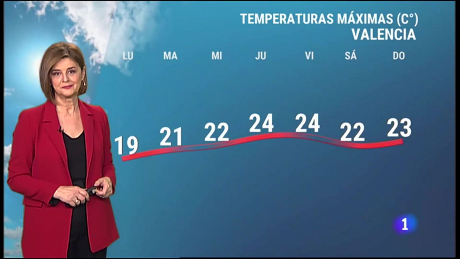 El tiempo en la Comunitat Valenciana - 03/05/21