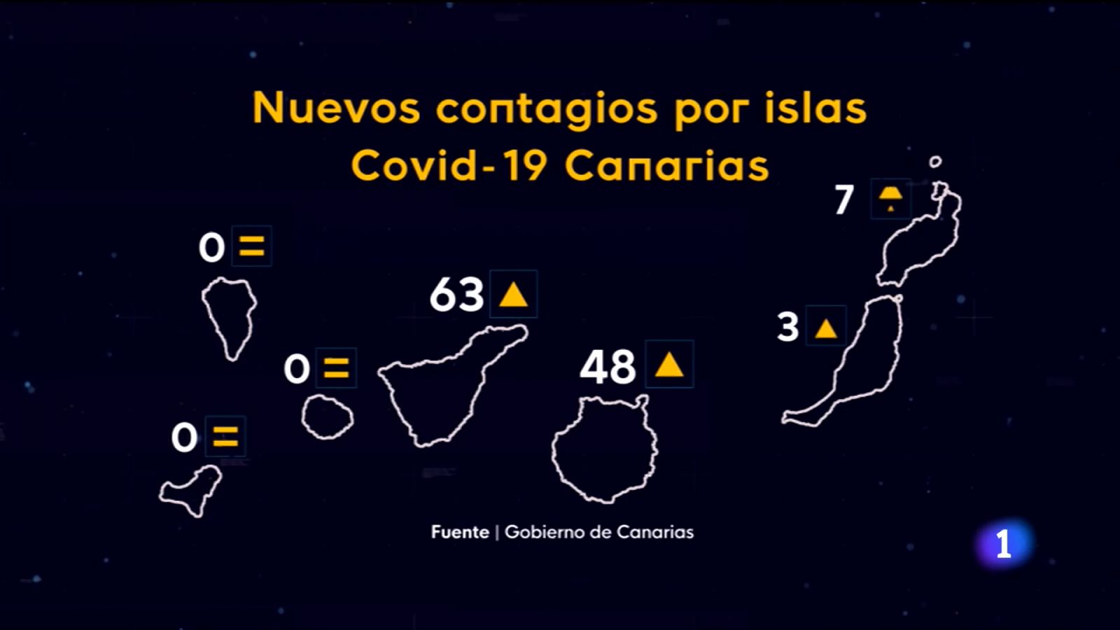 Canarias en 2' - 04/05/2021