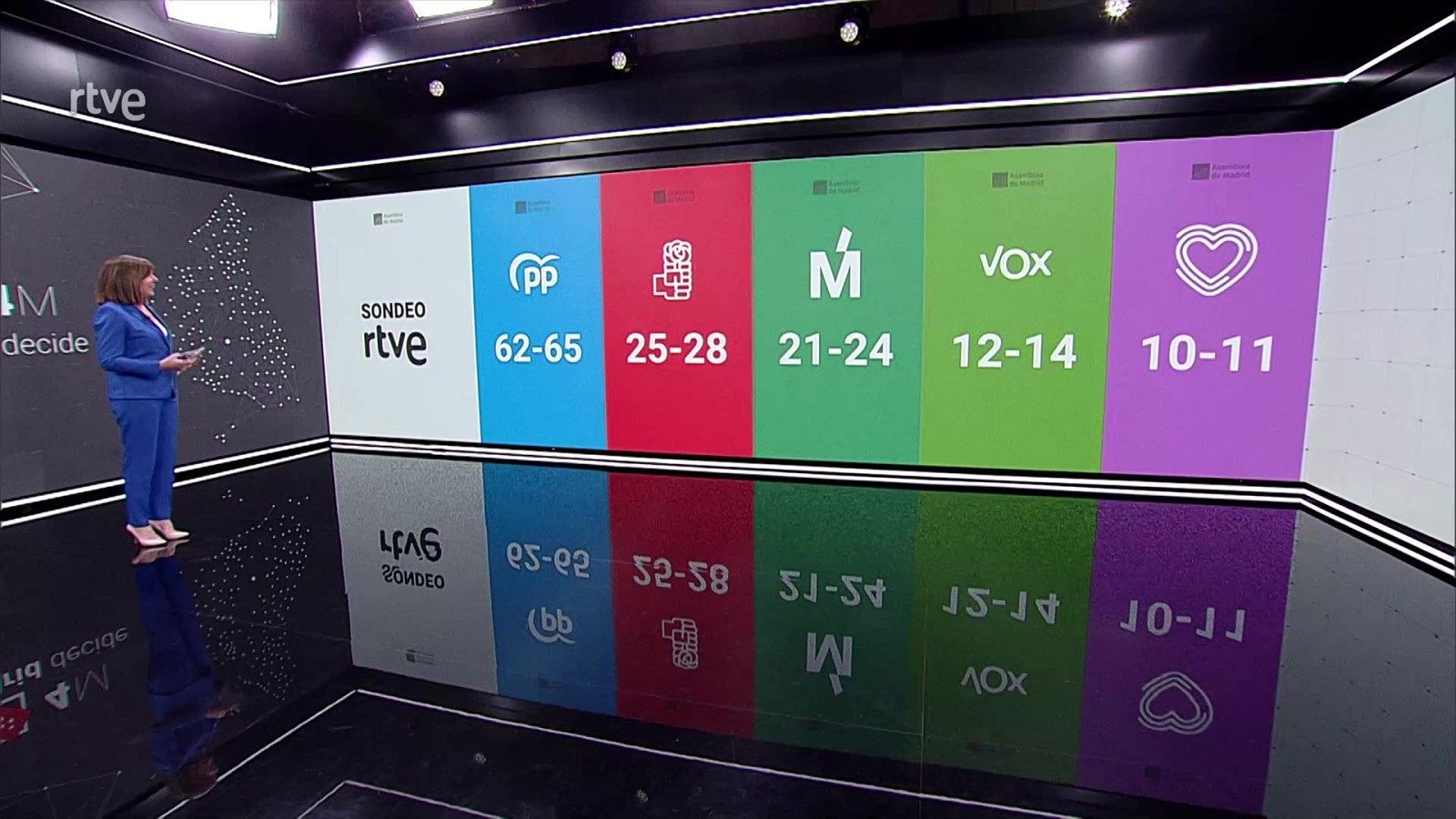Especial informativo - 4M Madrid decide (Sondeo) - ver ahora