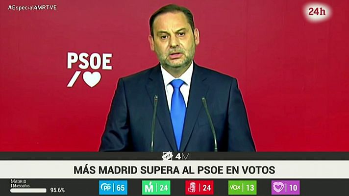 Ábalos recuerda que las elecciones no eran nacionales: "Este resultado no representa al conjunto de España"