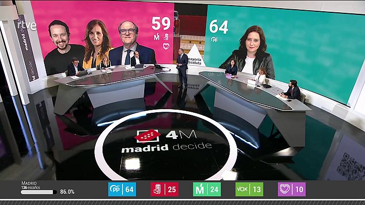 Especiales informativos - 4M Madrid decide (Análisis)