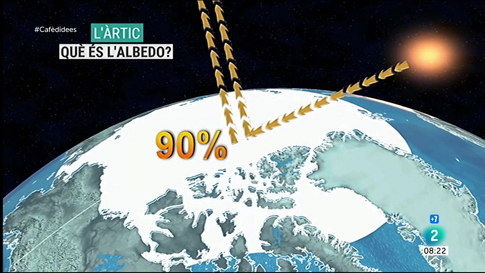 Cafè d'Idees - El desgel dels glacials s'accelera 