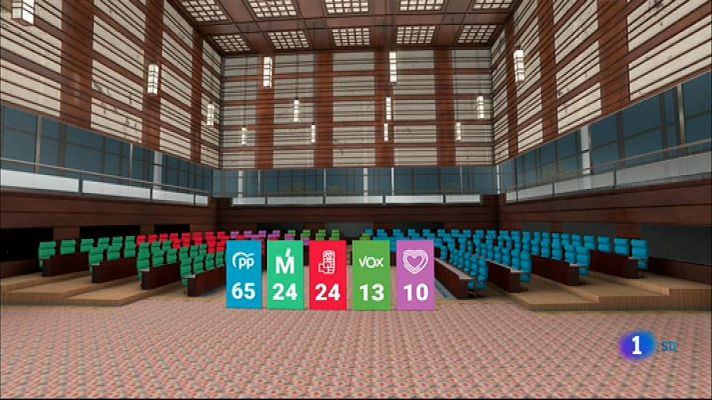 Informativo de Madrid - Informativo de Madrid 1 ¿ 5/05/2021