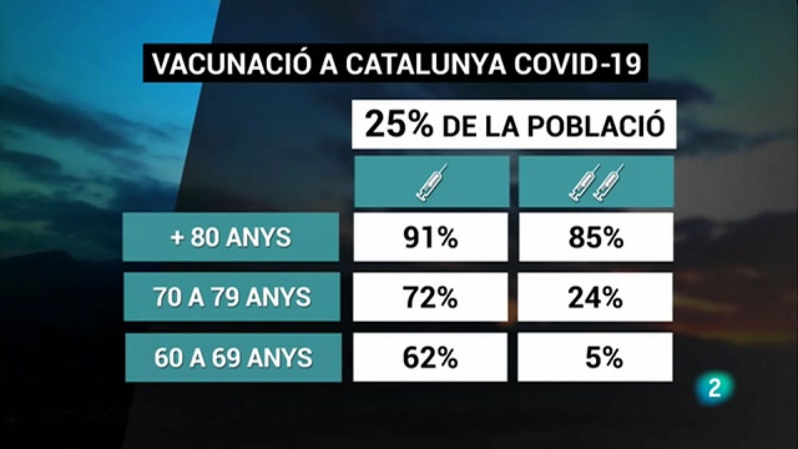 El Vespre - 05/05/2021 | RTVE Catalunya