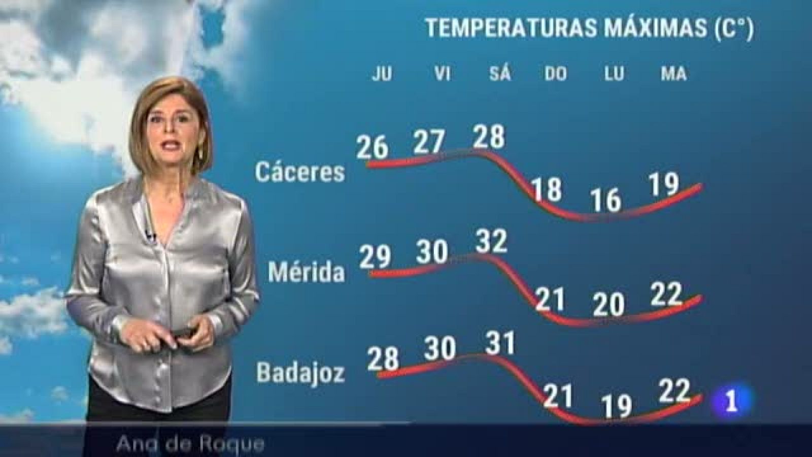 El tiempo en Extremadura - 06/05/2021