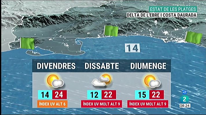 Les platges a Catalunya aquest cap de setmana