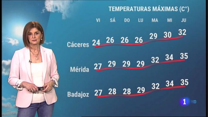 El tiempo en Extremadura - 14/05/2021