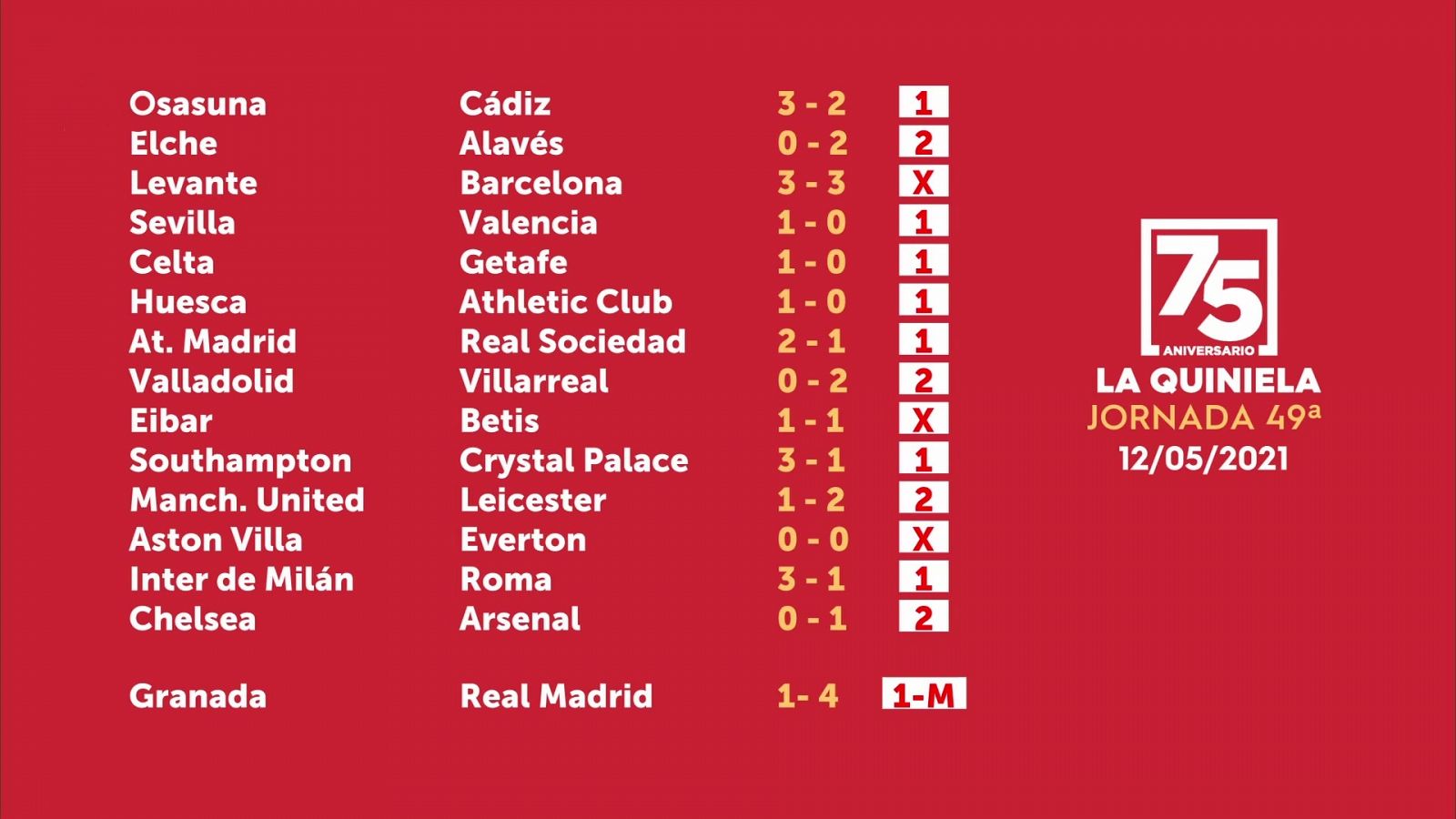 Sorteo de la Quiniela del 14/05/2021 - Jornada 49 - ver ahora