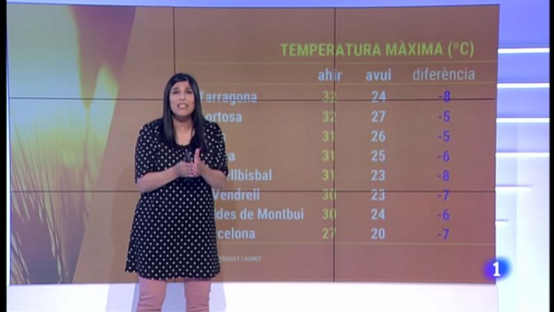 El Temps (17/05/2021) - La muntanya russa de les temperatures