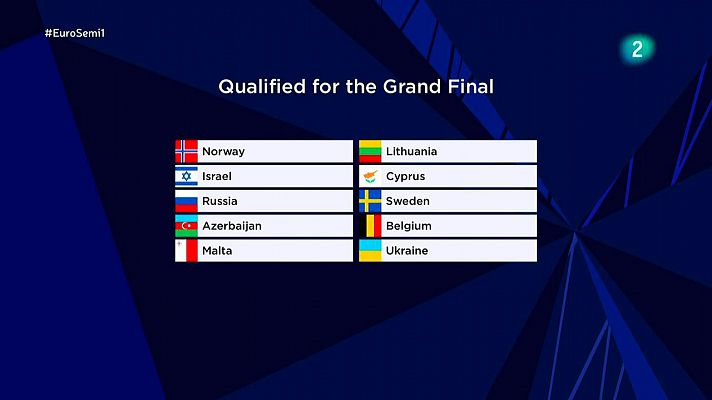 Los diez países de la primera semifinal que pasan a la final