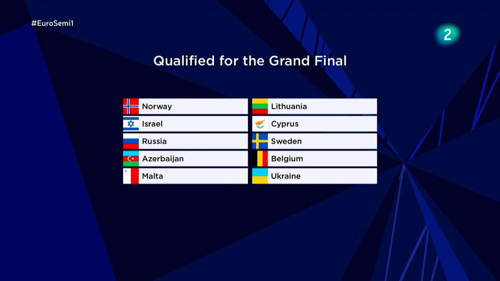 Eurovisión 2021 - Estos son los diez países de la primera semifinal que pasan a la final