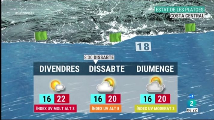 El temps - Les platges a Catalunya aquest cap de setmana