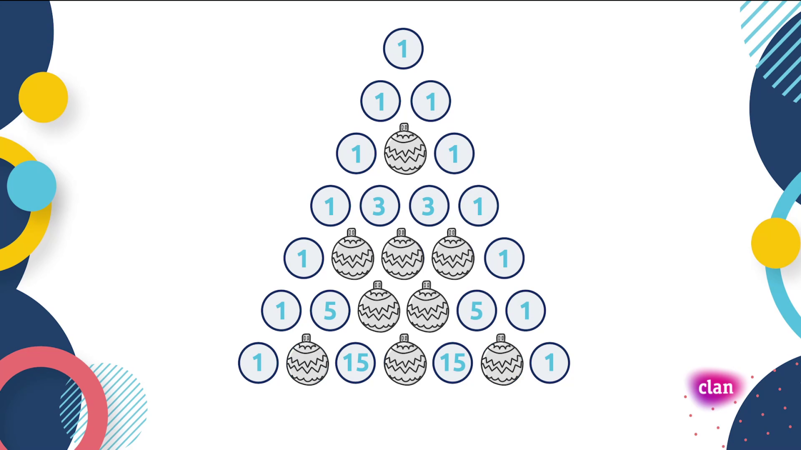 Aprendemos en Clan - MATEMÁTICAS - Árbol matemático - RTVE.es - Aprendemos en Clan | Ver