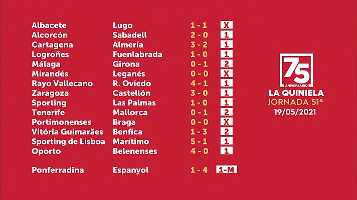 Loterías - Sorteo de la Quiniela del 21/05/2021 - Jornada 51