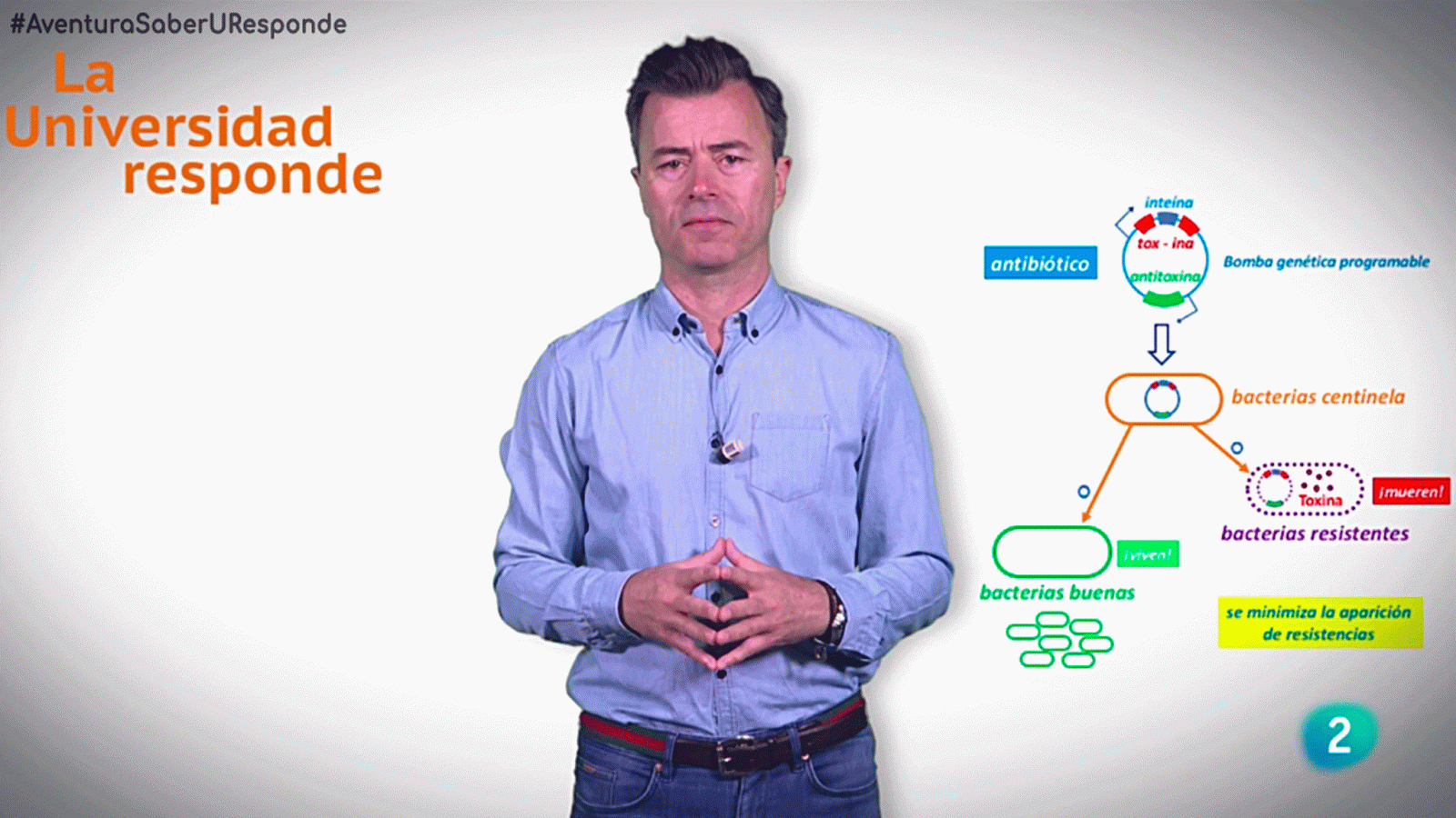 La aventura del saber los fármacos programables Politécnica Madrid Universidad Responde #AventuraSaberUResponde